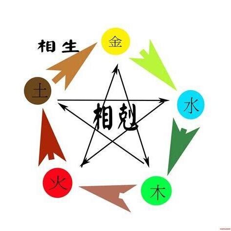 貿易 五行